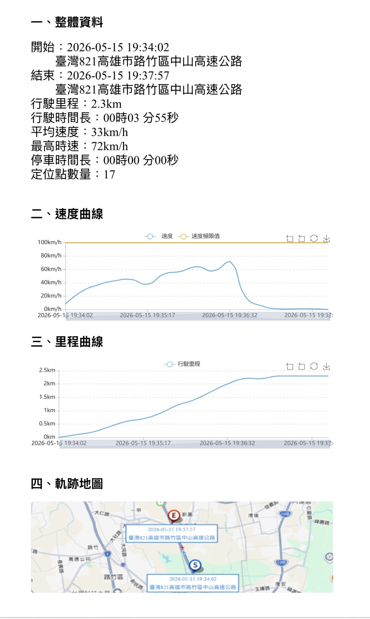 相關圖片 2