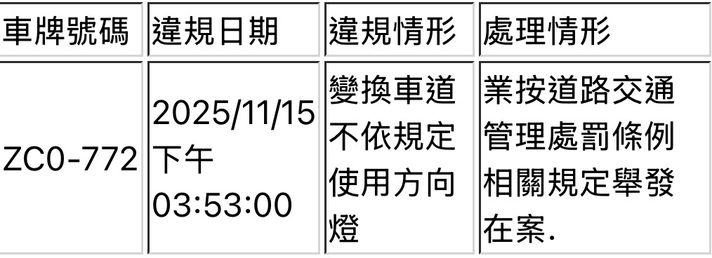 相關圖片 8