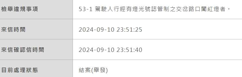 相關圖片 3