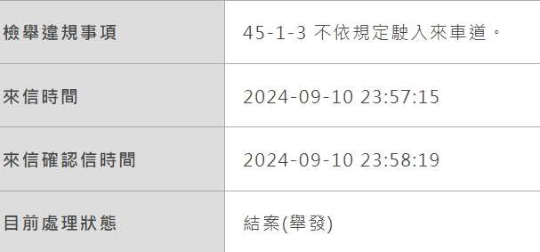 相關圖片 1