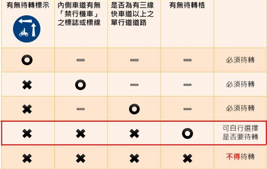 相關圖片 3